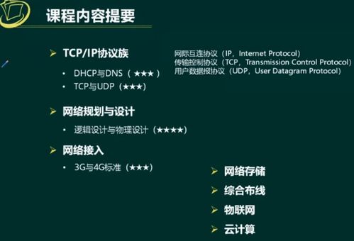 軟考系統(tǒng)架構(gòu)設(shè)計(jì)師 計(jì)算機(jī)網(wǎng)絡(luò)技術(shù)核心精要