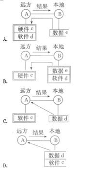 2015年自考計(jì)算機(jī)網(wǎng)絡(luò)技術(shù)每日一練 1月2日核心考點(diǎn)解析